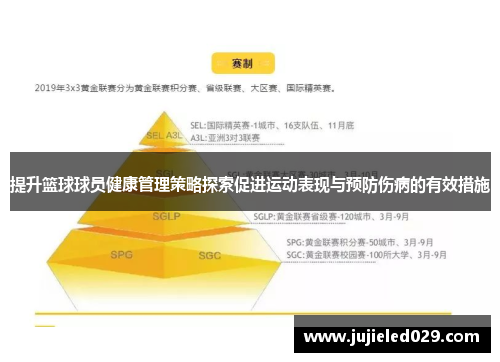 提升篮球球员健康管理策略探索促进运动表现与预防伤病的有效措施