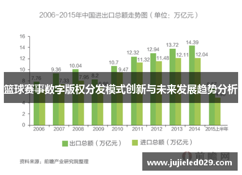 篮球赛事数字版权分发模式创新与未来发展趋势分析